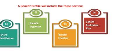 Benefits.Com: Benefits Service Platform
