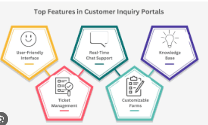 9292687458: Client Inquiries Line