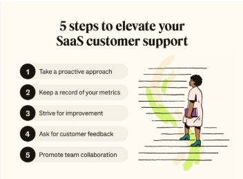 9376996234: Customer Support Line
