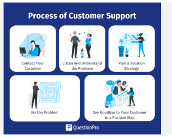 9376996234: Customer Support Line